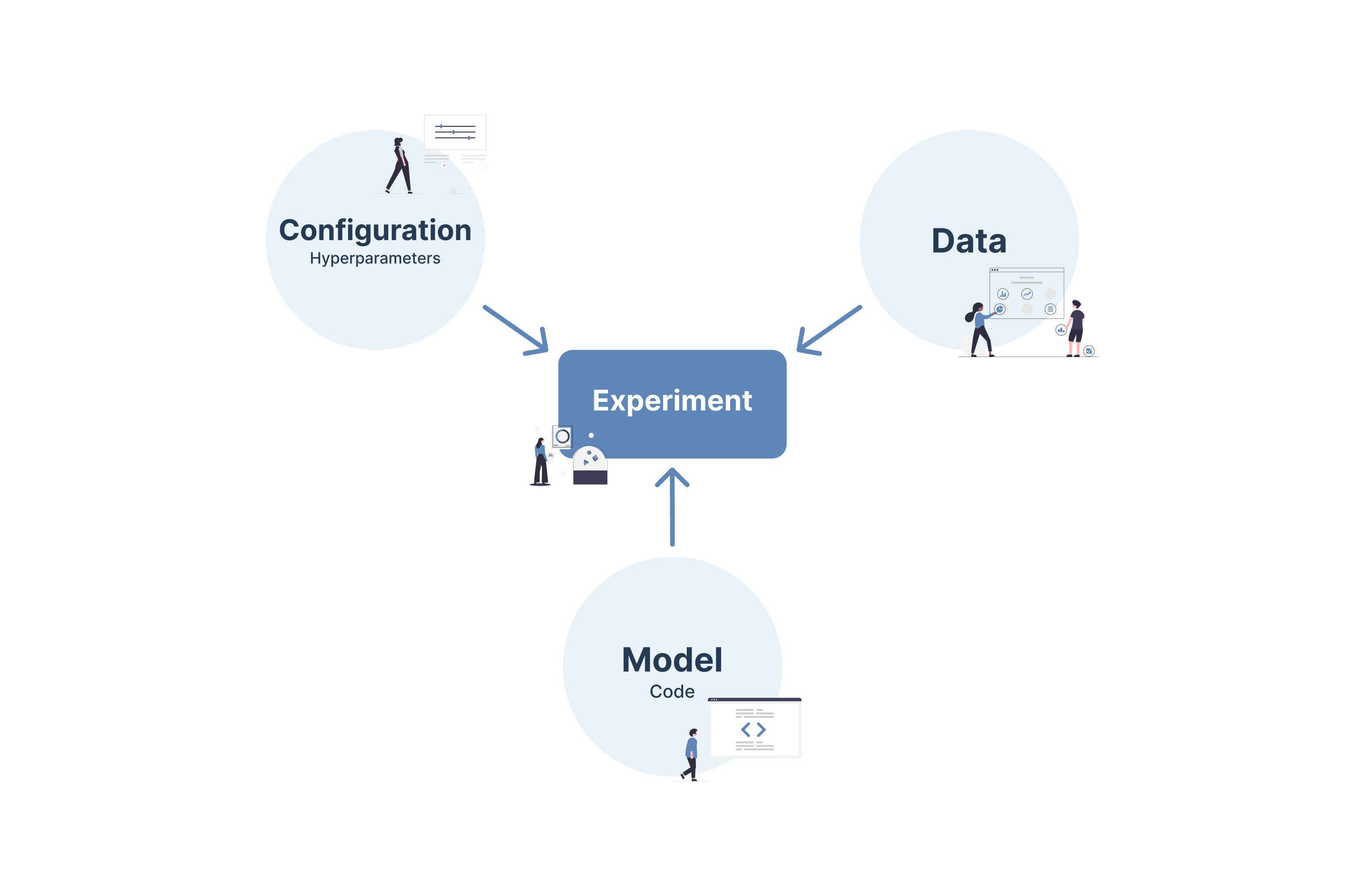 Local ML Experiment Tracker project image